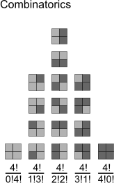 4! 0!4! 1!3! 2!2! 3!1! 4!0! 4! 4! 4! 4! Combinatorics