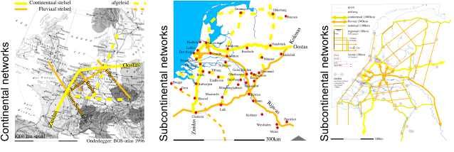 Continental networks Subcontinental networks Subcontinental networks
